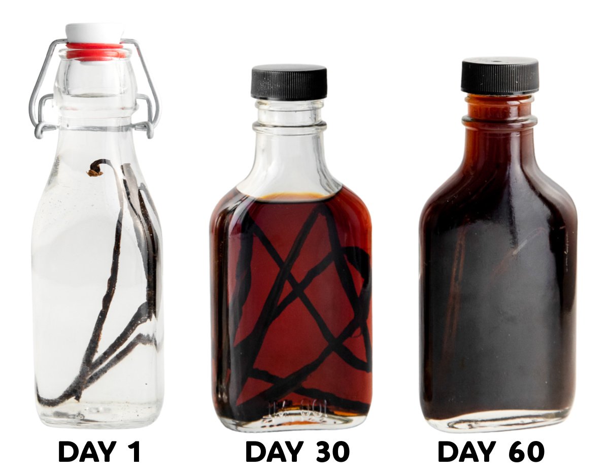 image showing day 1, day 30 and day 60 of homemade vanilla extract in bottles.