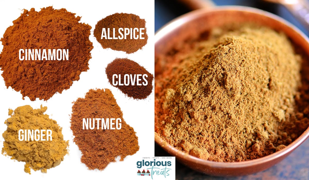 two image collage showing the spices measured out into small piles and the spices all mixed together in a small copper bowl.